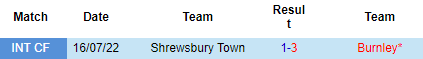 Nhận định Shrewsbury vs Burnley, 01h30 ngày 24/8: Không màng giải phụ - Ảnh 3