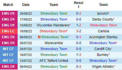 Nhận định Shrewsbury vs Burnley, 01h30 ngày 24/8: Không màng giải phụ - Ảnh 4