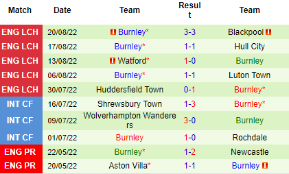 Nhận định Shrewsbury vs Burnley, 01h30 ngày 24/8: Không màng giải phụ - Ảnh 5
