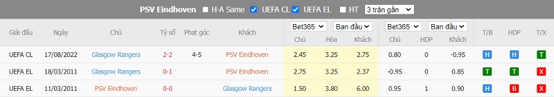 Soi kèo thơm PSV vs Rangers, 02h00 ngày 25/8: Bỏ hiệp 1, all-in Tài - Ảnh 4