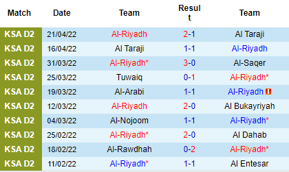Nhận định Al-Riyadh vs Al-Faisaly Harmah, 22h55 ngày 24/8: Niềm vui cho khách - Ảnh 4