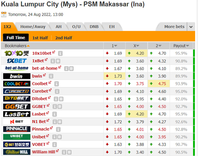 Nhận định Kuala Lumpur City vs PSM Makassar, 20h00 ngày 24/8 - Ảnh 3