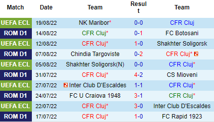 Nhận định CFR Cluj vs NK Maribor, 00h00 ngày 26/8: Khách khủng hoảng - Ảnh 3