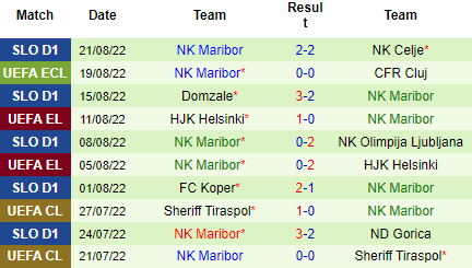 Nhận định CFR Cluj vs NK Maribor, 00h00 ngày 26/8: Khách khủng hoảng - Ảnh 4