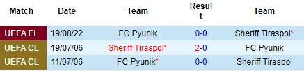 Nhận định Sheriff Tiraspol vs FC Pyunik, 00h00 ngày 26/8: Khả năng có biến - Ảnh 3