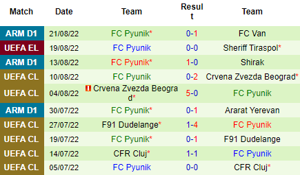 Nhận định Sheriff Tiraspol vs FC Pyunik, 00h00 ngày 26/8: Khả năng có biến - Ảnh 5