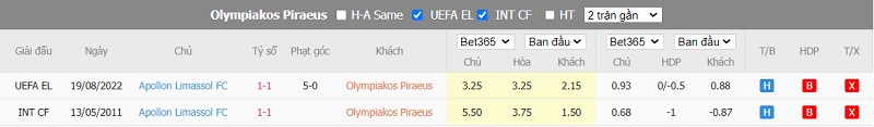 Soi kèo thơm Olympiacos vs Apollon Limassol, 02h00 ngày 25/8: Đặt cửa chủ nhà - Ảnh 4