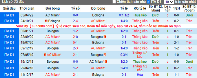 Nhận định AC Milan vs Bologna, 01h45 ngày 28/8 - Ảnh 3