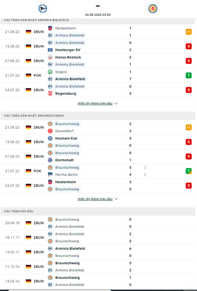 Nhận định Bielefeld vs Eintracht Braunschweig, 23h30 ngày 26/8 - Ảnh 3