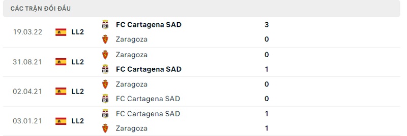 Nhận định Cartagena vs Real Zaragoza, 03h00 ngày 27/8: 3 điểm ở lại - Ảnh 3