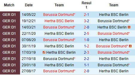 Nhận định Hertha Berlin vs Dortmund, 20h30 ngày 27/8: Xóa tan nghi ngờ - Ảnh 3