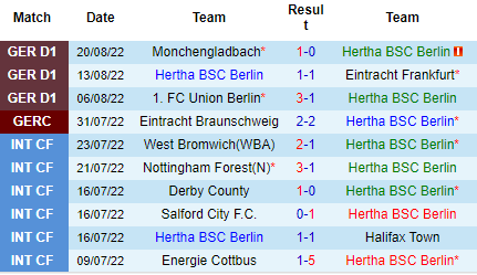 Nhận định Hertha Berlin vs Dortmund, 20h30 ngày 27/8: Xóa tan nghi ngờ - Ảnh 4