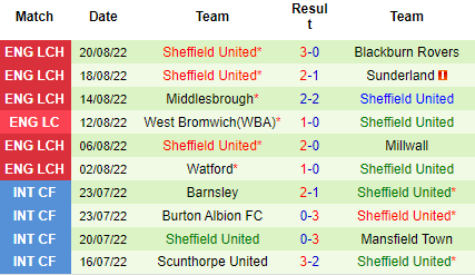 Nhận định Luton Town vs Sheffield United, 02h00 ngày 27/8: Không dễ lấy điểm - Ảnh 4