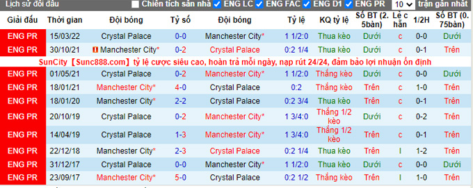 Nhận định Man City vs Crystal Palace, 21h00 ngày 27/8 - Ảnh 3