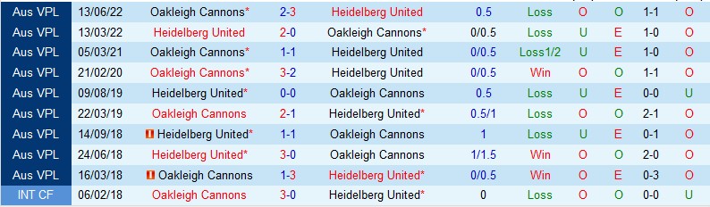 Nhận định Oakleigh Cannons vs Heidelberg United, 17h00 ngày 26/8, NPL Victoria - Ảnh 5