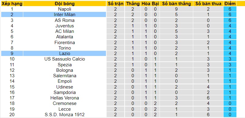 Soi kèo thơm Lazio vs Inter Milan, 01h45 ngày 27/8: An toàn kèo châu u - Ảnh 7