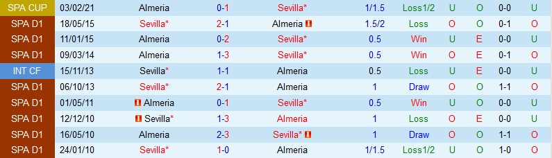 Nhận định Almeria vs Sevilla, 03h00 ngày 28/8, La Liga - Ảnh 3
