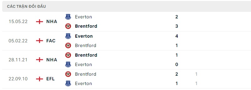 Nhận định Brentford vs Everton, 21h00 ngày 27/8: Khách tiếp tục ngã - Ảnh 1