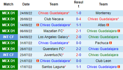 Nhận định Chivas Guadalajara vs Pumas UNAM, 09h05 ngày 28/8: Tiếp đà hồi sinh - Ảnh 4