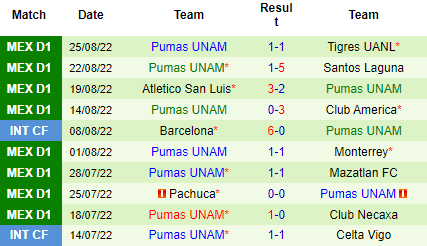 Nhận định Chivas Guadalajara vs Pumas UNAM, 09h05 ngày 28/8: Tiếp đà hồi sinh - Ảnh 5