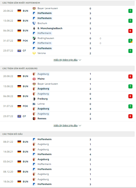 Nhận định Hoffenheim vs Augsburg, 20h30 ngày 27/8: Tiếp đà thăng hoa - Ảnh 2