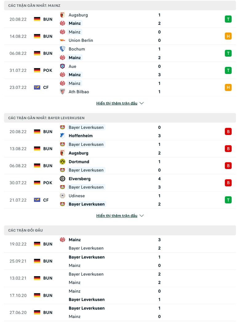 Nhận định Mainz 05 vs Bayer Leverkusen, 20h30 ngày 27/8: Chưa dứt khủng khoảng - Ảnh 2
