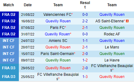 Nhận định Quevilly Rouen vs Pau FC, 00h00 ngày 28/8: Chìm sâu dưới đáy - Ảnh 4