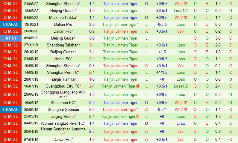 Nhận định Shanghai Port vs Tianjin Jinmen, 17h00 ngày 27/8, Super League Trung Quốc - Ảnh 5