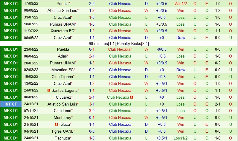 Nhận định Tigres UANL vs Necaxa, 07h05 ngày 28/8: Vươn tới đỉnh bảng - Ảnh 5