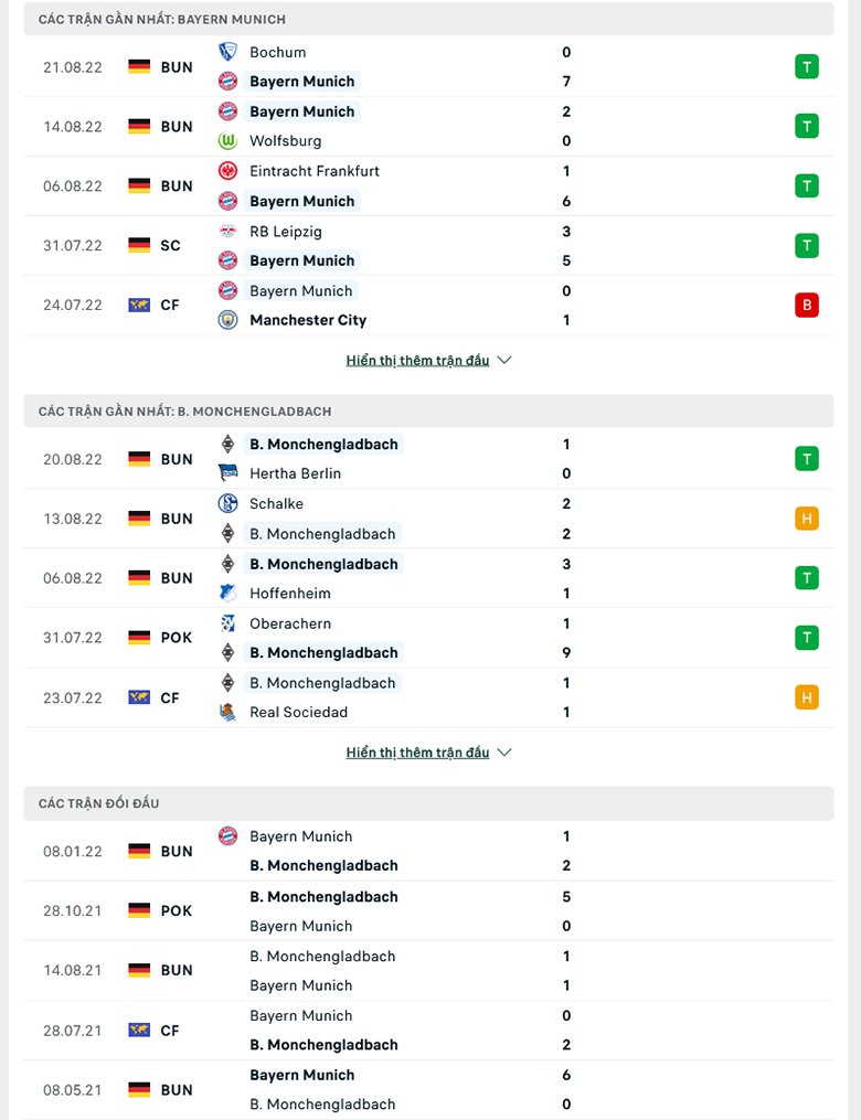 Soi kèo Bayern Munich vs Monchengladbach, 23h30 ngày 27/8: Khó có hủy diệt - Ảnh 2