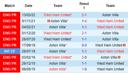 Nhận định Aston Villa vs West Ham, 20h00 ngày 28/8: Xóa dớp trước búa tạ - Ảnh 3