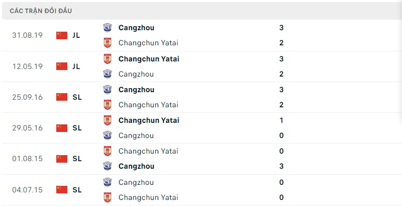 Nhận định Cangzhou Mighty Lions FC vs Changchun Yatai, 16h30 ngày 28/8: Chưa thể thành hình - Ảnh 2
