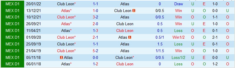 Nhận định Club Leon vs Atlas, 07h00 ngày 29/8, Liga MX - Ảnh 3