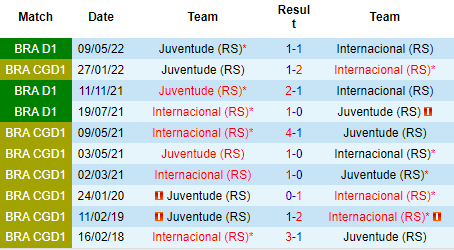 Nhận định Internacional vs Juventude, 06h00 ngày 30/8: Đối thủ nhẹ ký - Ảnh 3