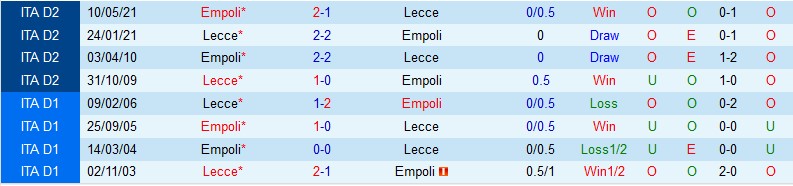 Nhận định Lecce vs Empoli, 01h45 ngày 29/8, Serie A - Ảnh 3