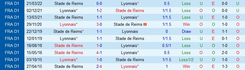 Nhận định Reims vs Lyon, 22h05 ngày 28/8, Ligue 1 - Ảnh 3