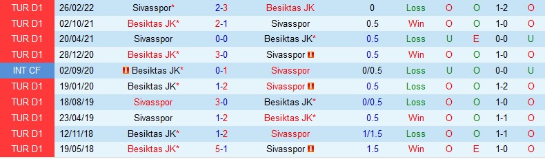 Nhận định Besiktas vs Sivasspor, 01h45 ngày 30/8, Super Lig - Ảnh 3