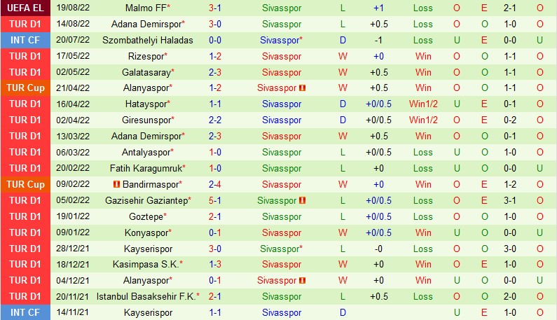 Nhận định Besiktas vs Sivasspor, 01h45 ngày 30/8, Super Lig - Ảnh 5