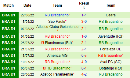 Nhận định Corinthians vs RB Bragantino, 07h30 ngày 30/8: Niềm vui trở lại - Ảnh 5