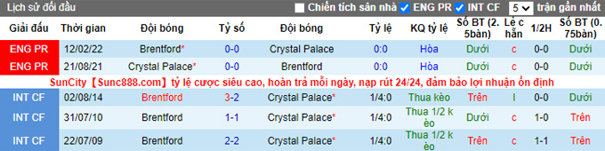 Nhận định Crystal Palace vs Brentford, 01h30 ngày 31/8 - Ảnh 3
