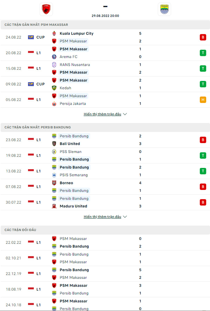 Nhận định PSM Makassar vs Persib Bandung, 20h00 ngày 29/8 - Ảnh 3