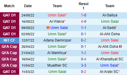 Nhận định Umm Salal vs Al Rayyan, 21h10 ngày 30/8: Chưa dứt khủng hoảng - Ảnh 4