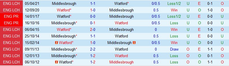 Nhận định Watford vs Middlesbrough, 02h00 ngày 31/8, Championship - Ảnh 3