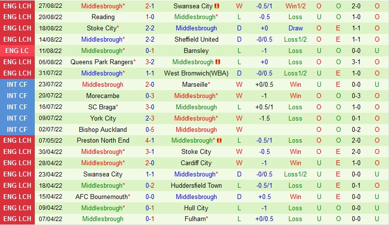 Nhận định Watford vs Middlesbrough, 02h00 ngày 31/8, Championship - Ảnh 5