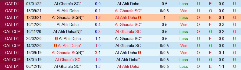 Nhận định Al-Ahli Doha vs Al-Gharafa, 21h10 ngày 30/8, Q-League - Ảnh 3