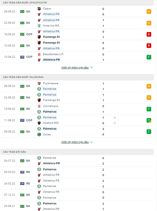 Nhận định Atletico Paranaense vs Palmeiras, 07h30 ngày 31/8: Giá trị của bản lĩnh - Ảnh 2