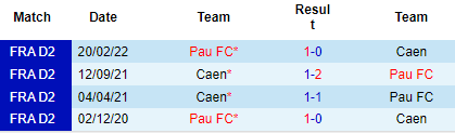 Nhận định Caen vs Pau FC, 01h45 ngày 31/8: Không có bất ngờ - Ảnh 3