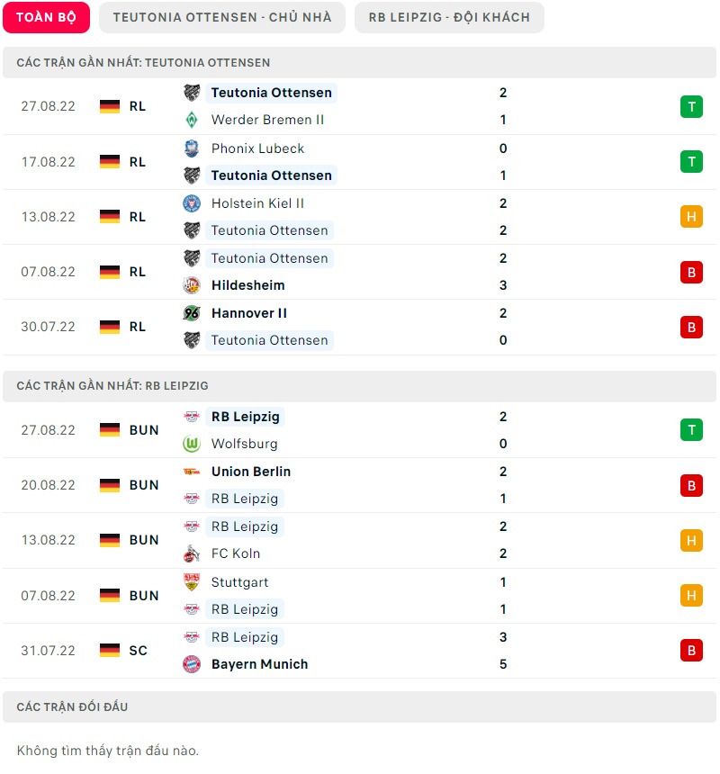 Nhận định Teutonia Ottensen vs RB Leipzig, 01h45 ngày 31/8: Nhẹ nhàng đi tiếp - Ảnh 3