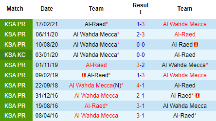 Nhận định Al Raed vs Al Wahda Mecca, 23h00 ngày 1/9: Chiến thắng đầu tiên - Ảnh 2