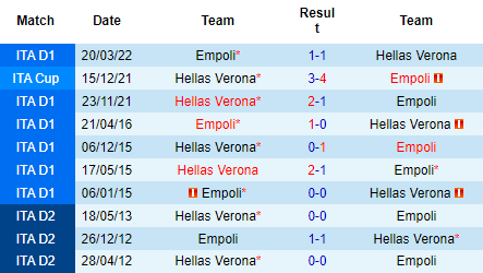Nhận định Empoli vs Verona, 23h30 ngày 31/8: Tin vào khách - Ảnh 3